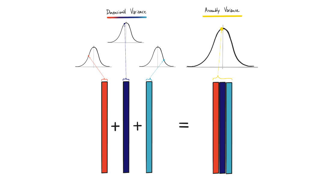 Assembly variance