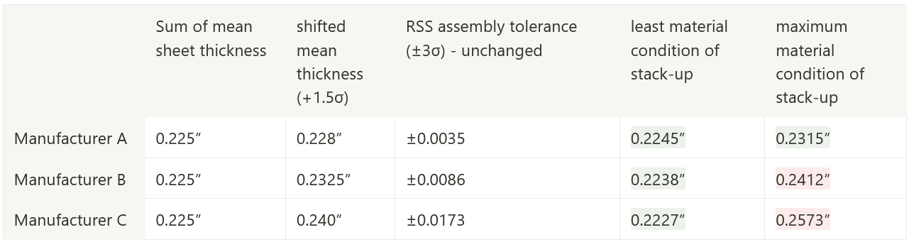 sheet steel dimensions table