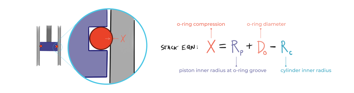 tolerance stack equation