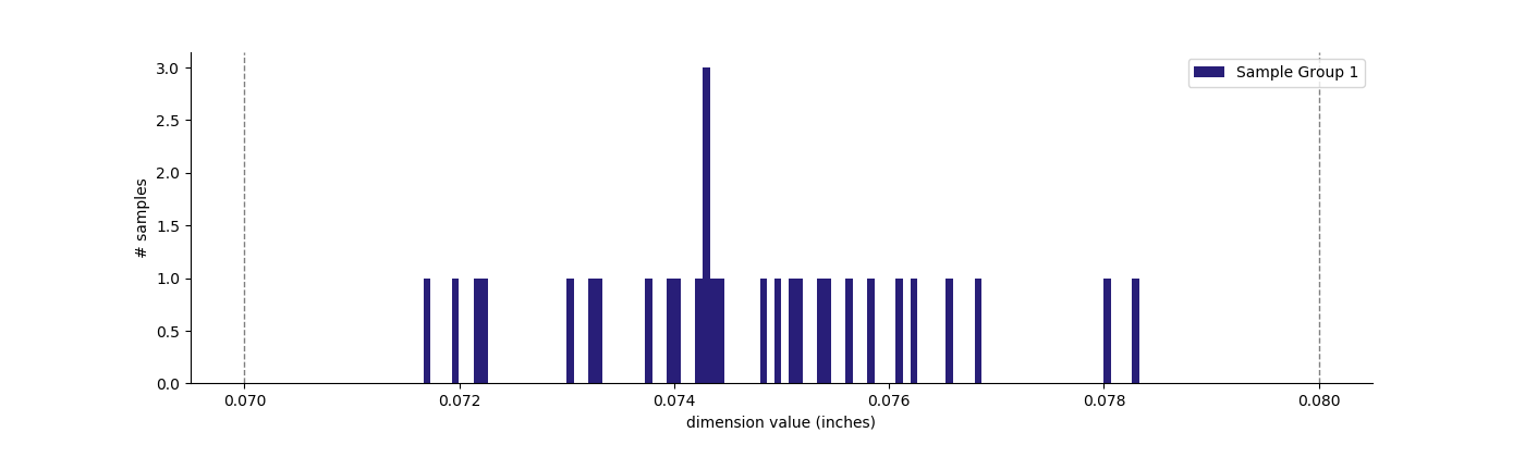 Sample 1 - sheet thickness histogram