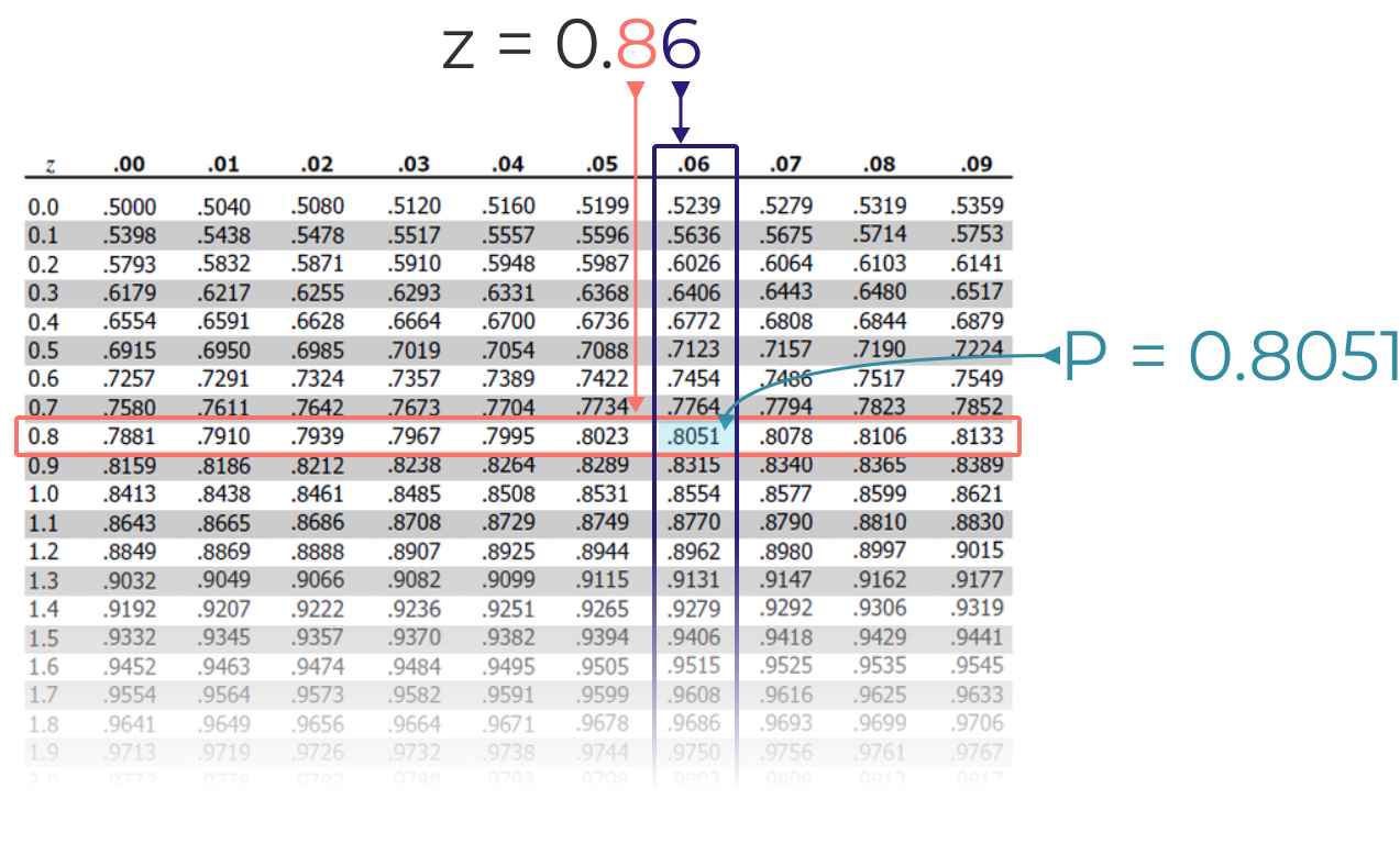 Dowel pin assembly z-table lookup