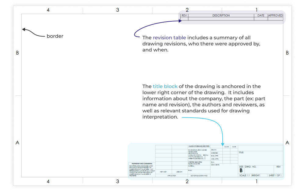 ASME Y14.1M-2012: Metric Drawing Sheet Size and Format: The American  Society of Mechanical Engineers: 9780791834862: Amazon.com: Books