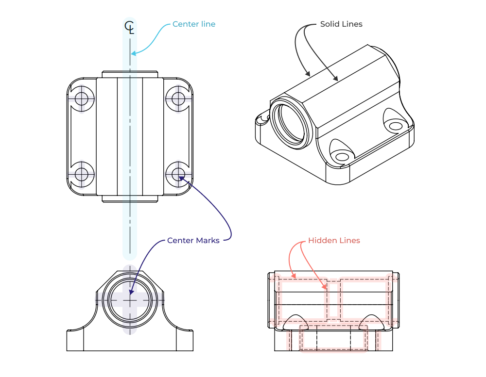 Engineering Drawings & GD&T For the Quality Engineer