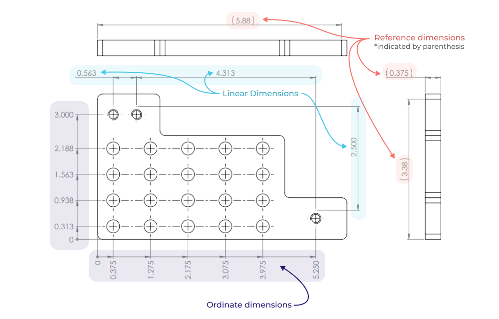 dimension types shown in various views