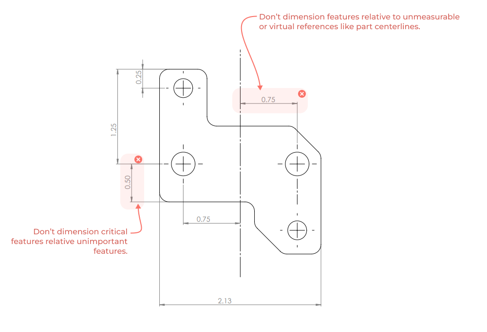 incorrect dimensioning