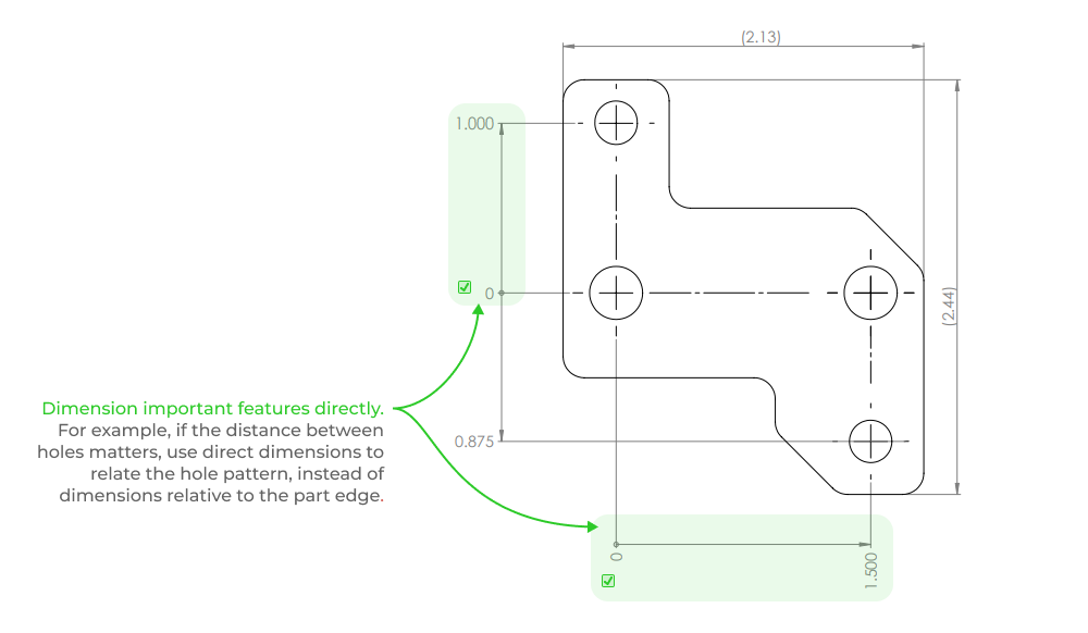 Correct, direct dimensioning