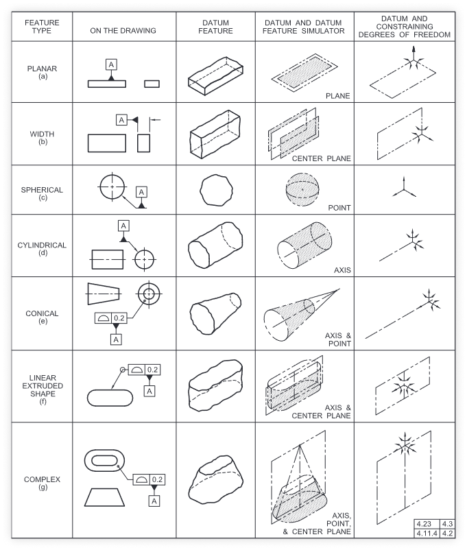 Five Flute Engineering design review platform for modern hardware teams