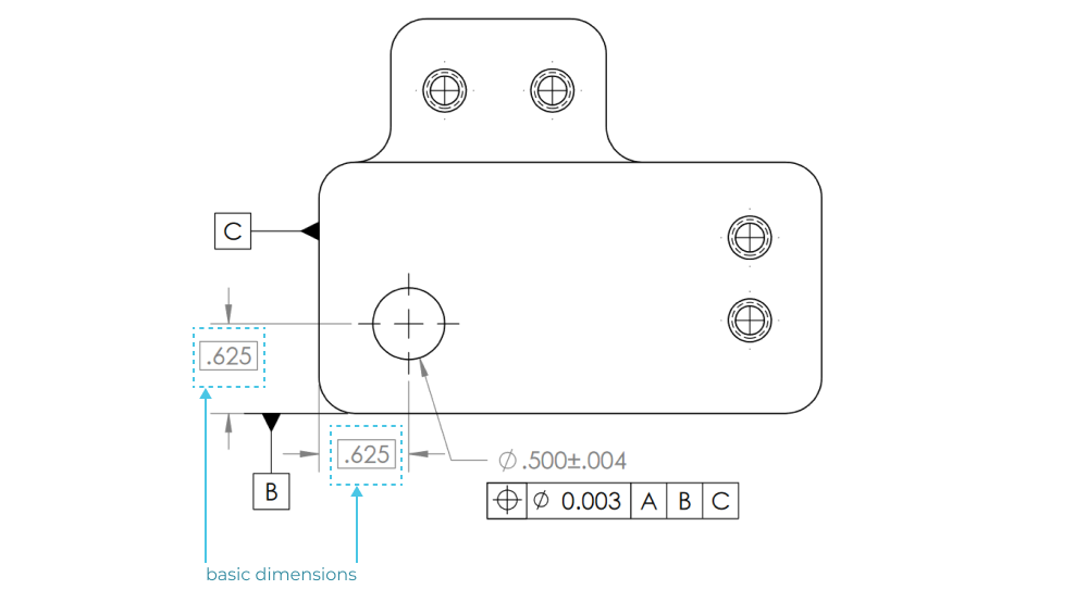 Example of basic dimensions in GD&T