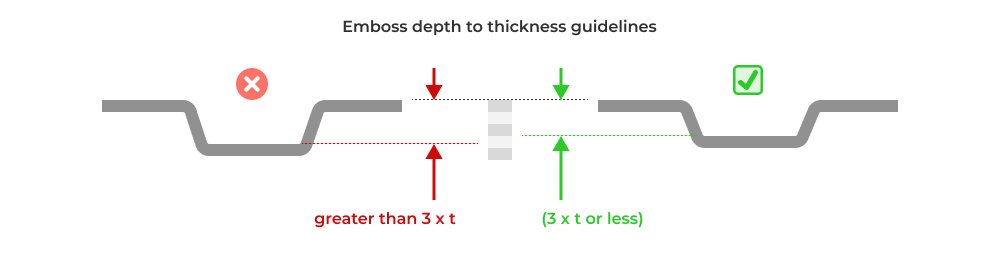 Sheet metal DFM guideline - embossing depth recommendations