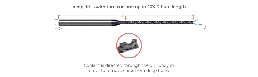 Deep drill geometry