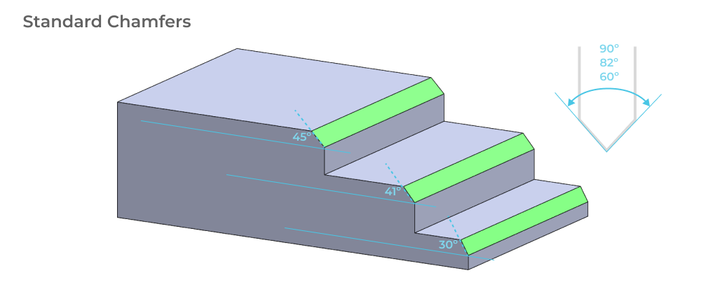 CNC DFM feature guidance - standard chamfers