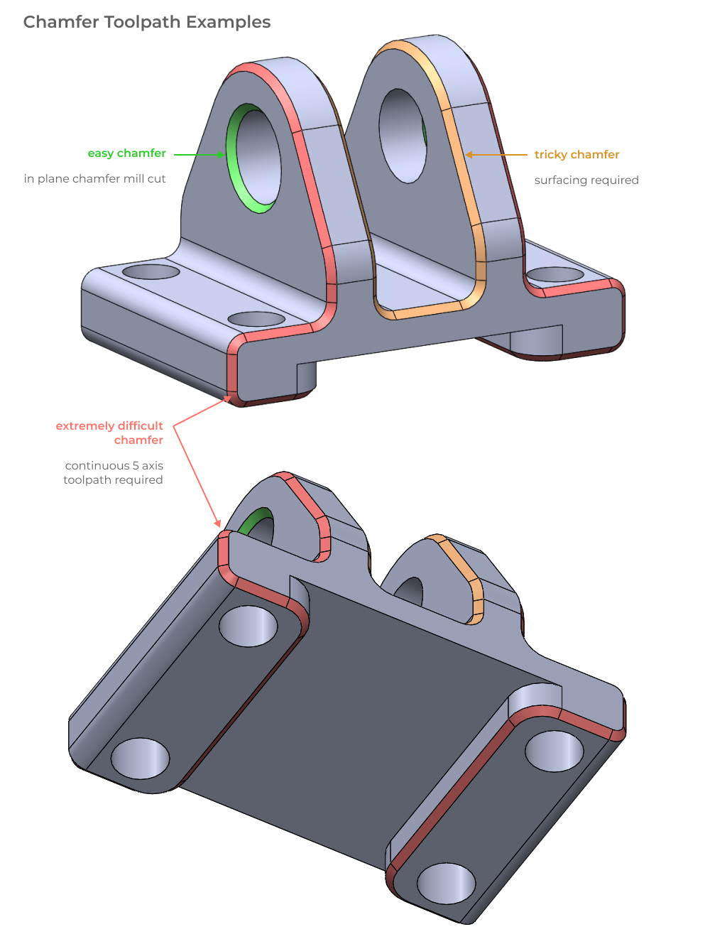 CNC DFM feature guidance - chamfer difficulty