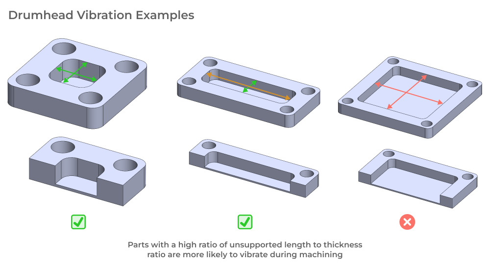 Deep Pocket, Deep Cavity, & Deep Slot Milling [ Definitive Guide ]