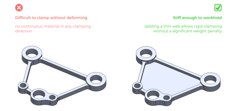 CNC DFM feature guidance - managing stiffness of parts for better workholding