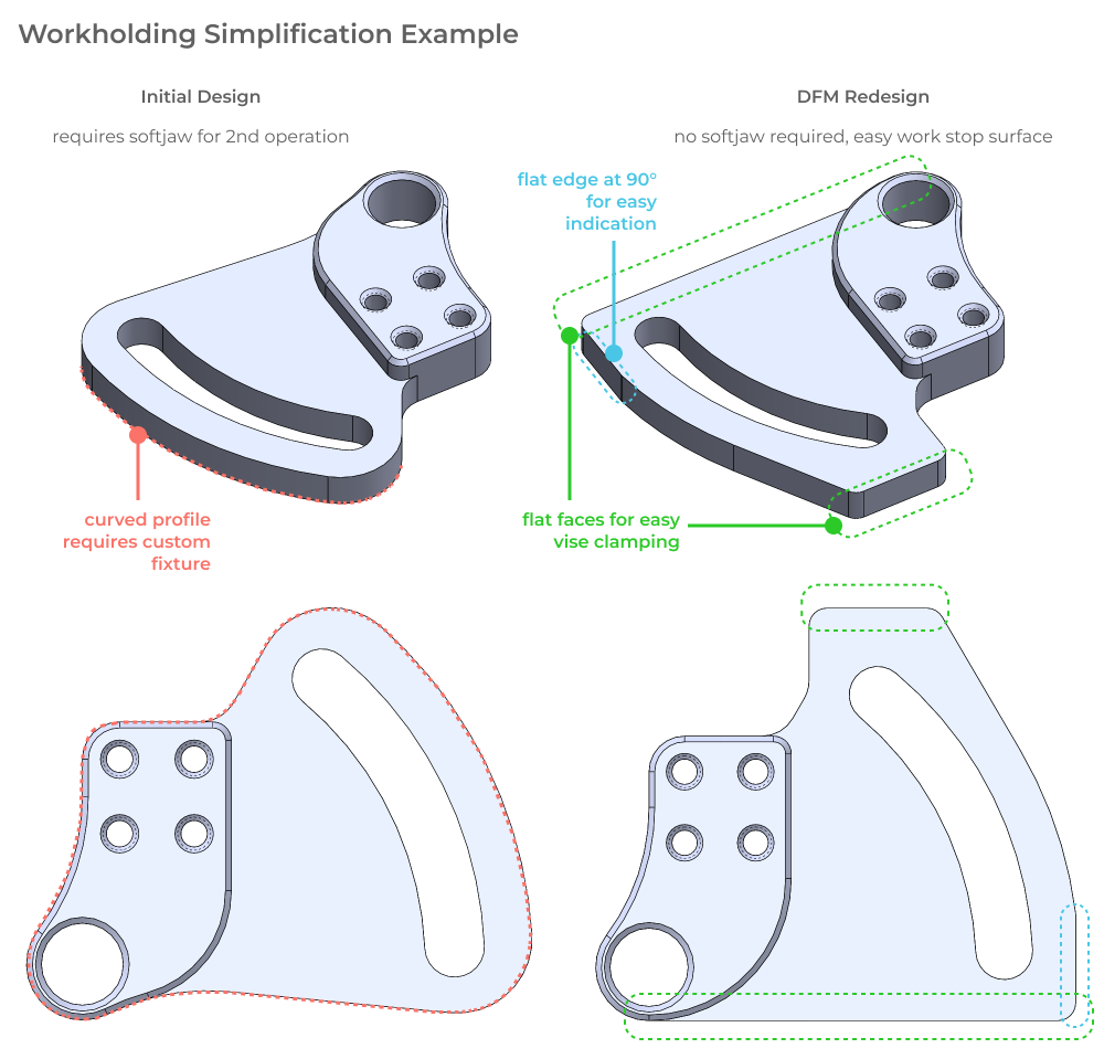 CNC DFM design for workholding example part redesigns