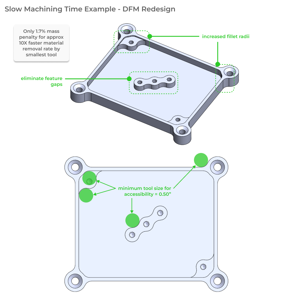 Five Flute - Engineering design review platform for modern hardware teams