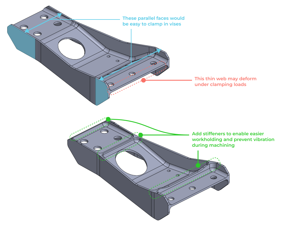 CNC DFM aerospace example part - redesigned to increase stiffness