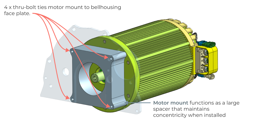 Hyper9 motor mount design