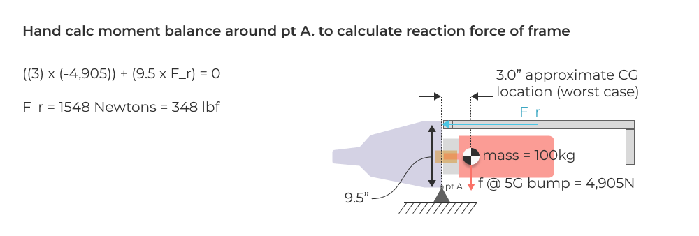 Moment balance hand calcs for motor mount forces