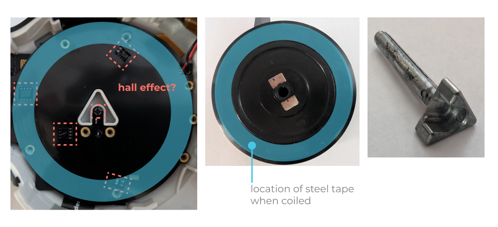 Breakdown of magnetic sensor placement on REEKON T1 Tomahawk