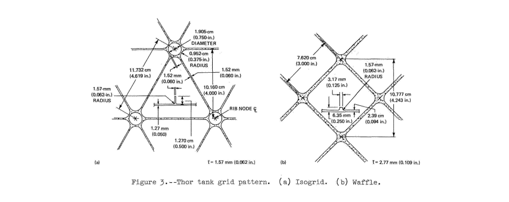 Isogid details for the delta rocket