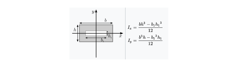 Focus on the second area moment of inertia for lightweight applications