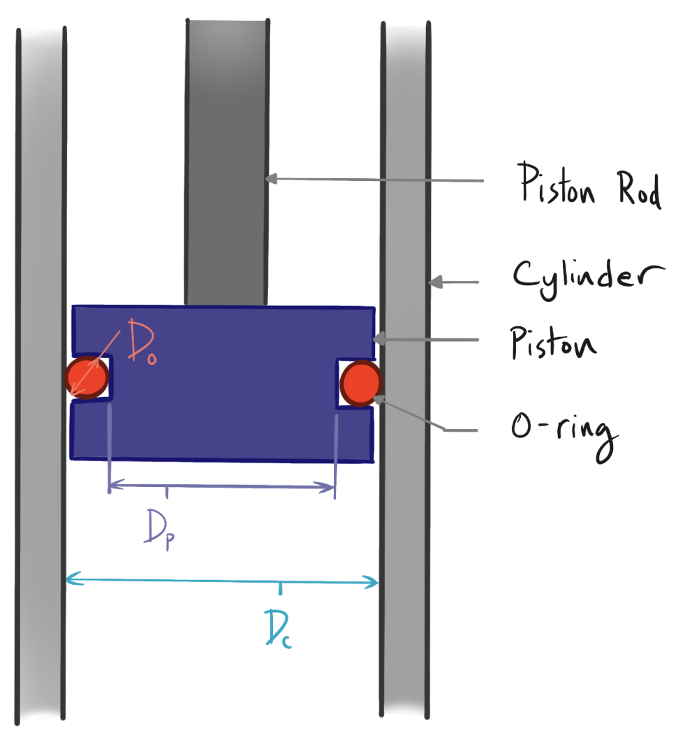 O ring piston seal example