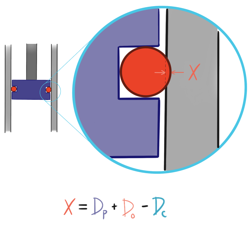 O ring interference