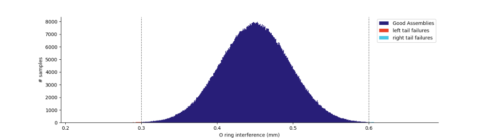 Histogram for reduced groove diameter