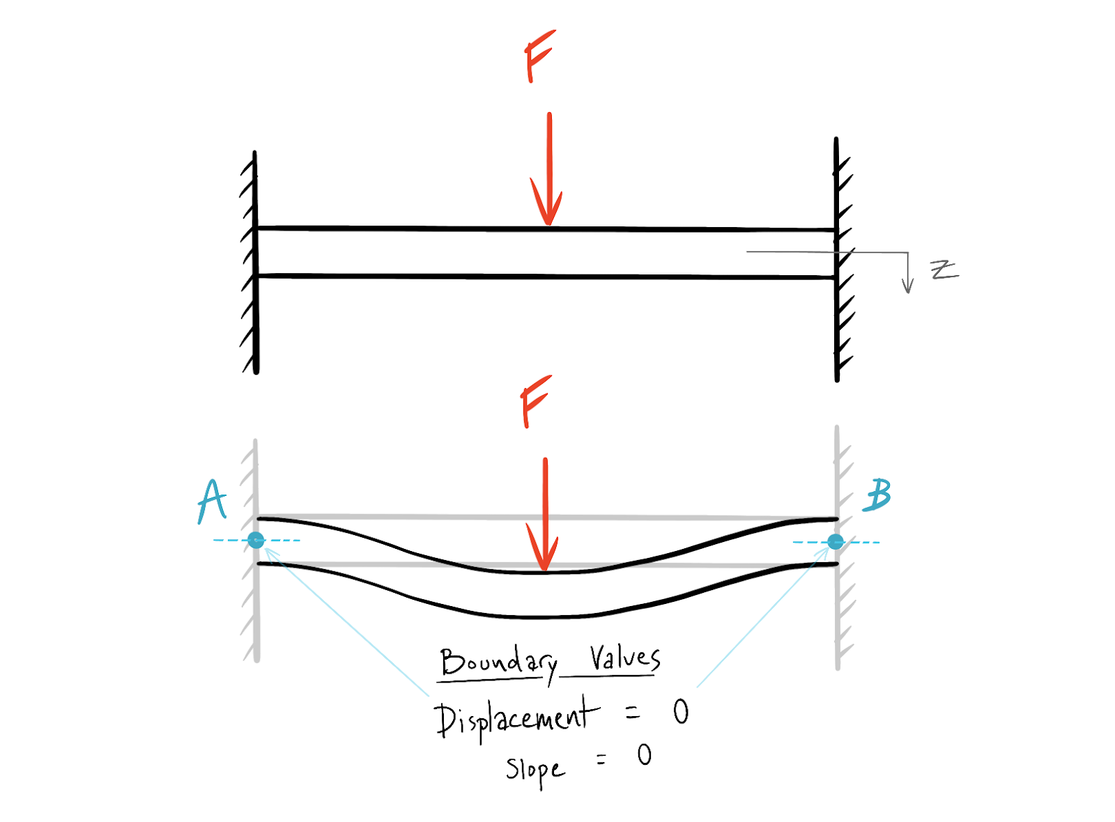 Meaning Of On Beam Ends The Best Picture Of Beam